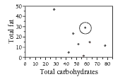 Graph.