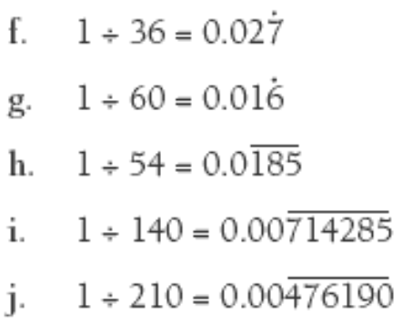 Five examples of decimals that do not terminate as they have prime numbers other than 2 or 5 as a factor.