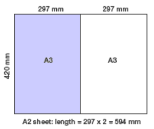 A2 sheet: length = 297 x 2 = 594 mm