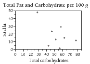 Graph.