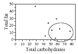 Graph.