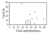 Graph.