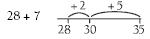 Number line calculating that 28 plus 7 equals 35.