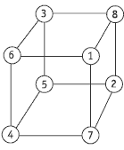 A cube with each corner numbered from 1 to 8. 