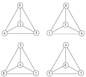 Four diagrams of tetrahedrons, each corner labeled 1, 3, 4, 6. 