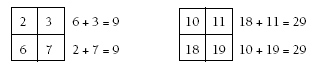 Two grids with different number patterns.