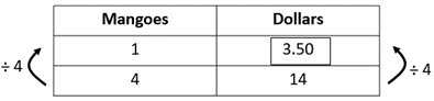 Rate table of mangoes showing one mango is worth $3.50 so four mangoes will cost $14.