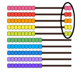 Image of a Slavonic abacus showing 2 x 5.