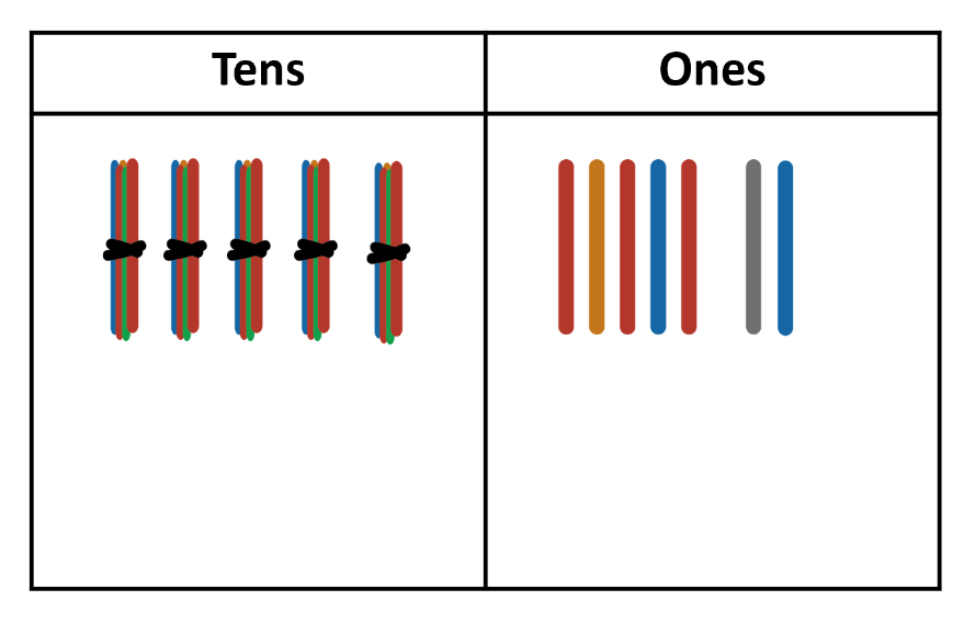 57 made with ice block sticks on a place value chart, with 5 tens and 7 ones.