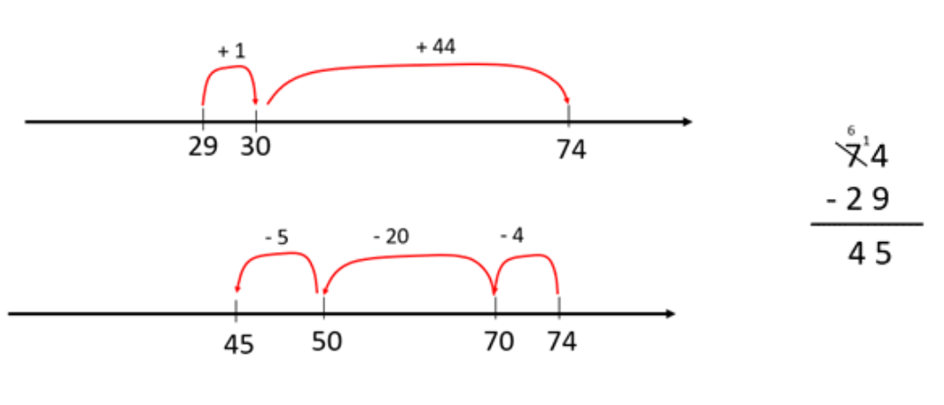 Two number lines, one with 2 positive jumps and three negative jumps.