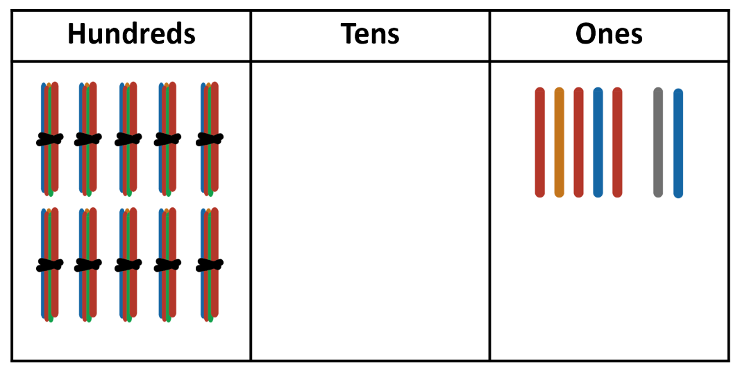 107 made with ice block sticks on a place value chart.