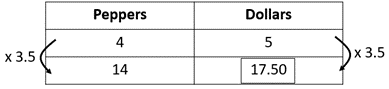 Table with different unit rate strategies, comparing peppers and dollars.