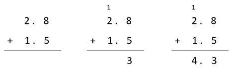 Image of a long addition equation showing 2.8 + 1.5.