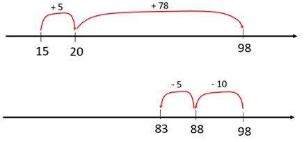 Two number lines, one with two positive jumps and one with two negative jumps.