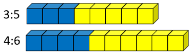 Two sets of ten blue and yellow cubes representing the ratios 3:5 and 4:6.
