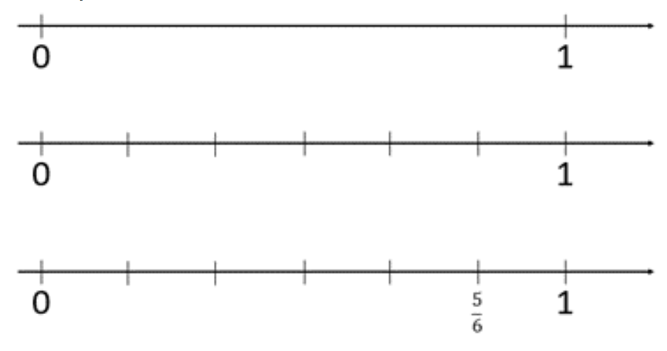 Number lines being used to show the location of 5/6 in comparison to 1.