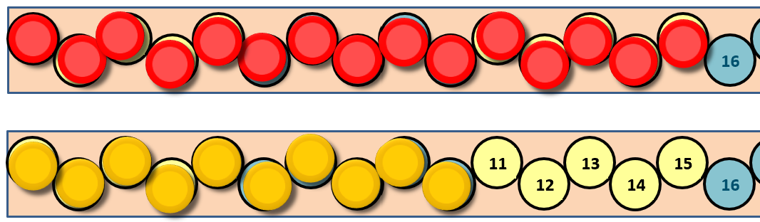1 row of 15 red counters and 1 blue, second set has 10 yellow, 4 light yellow and 1 blue.