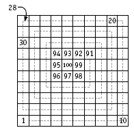 Grid puzzle with the strategy of working backwards and using a visualised approach to see the pattern occurring.