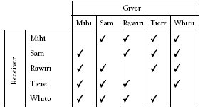 Table with children's names.