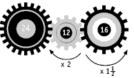 Three cogs showing movements shown in bicycles, cars, motor-driven machinery.