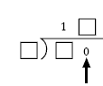 Long division equation, a numerator of 1 and a denominator of 0. 