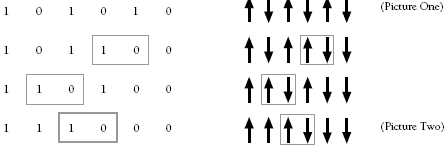 A diagram showing picture one and picture two with arrows and binary numbers correlating.