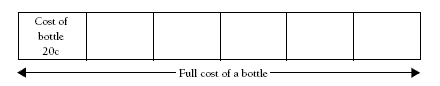 A fraction table consisting of 6 tiles. 1 tile shows the cost of a bottle is 20 cents, the remaining 5 tiles are empty. Beneath the table, two arrows go outwards from the centre showing the full cost.