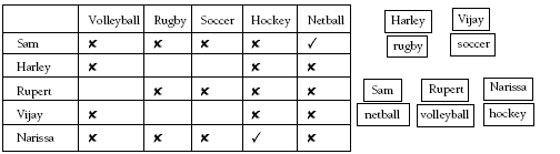 A table showing Sam loves being the goal shoot in her sport.