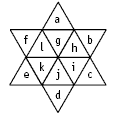 A star figure with triangles inside labeled to name each shape from a to l.