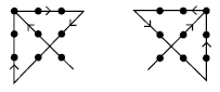 Two dot graphs.