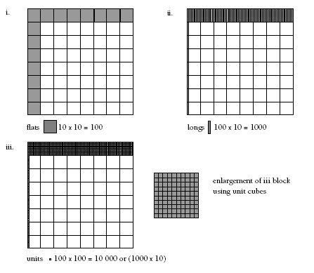 Three 8 x 8 block tables.