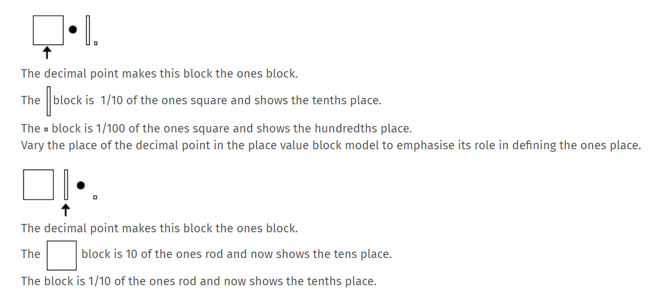 Block examples used as an explanation.