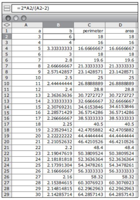 A spreadsheet, showing length times width, perimeter and area relationship.