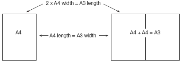 Diagram showing that an A4 piece of paper is half the size of A3. 