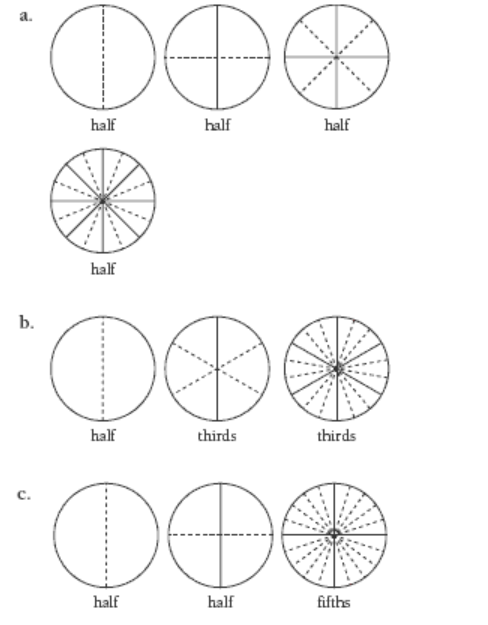 Circle folded into 5 fifths within quarter fractions. 