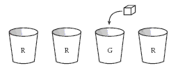 Four cups, three are labelled R one is labelled G and has an ice cube dropping into it from above.