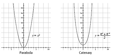 A visual example of a parabola graph and a catenary graph. (U shaped graphs)