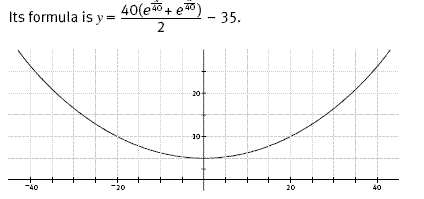 Example of a catenary graph. 