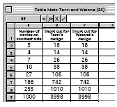 A spreadsheet for Terri and Waione's table mat designs.