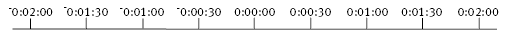 Time number line from -0:02:00 to 0:02:00.