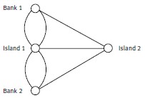 Euler path diagram from 2 banks, and 2 islands connecting. 