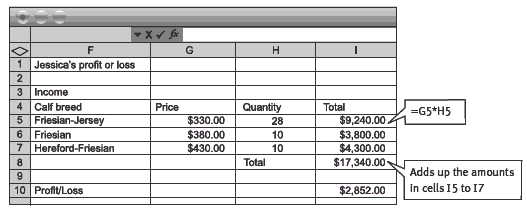 Screenshot of a profit and loss spreadsheet. 