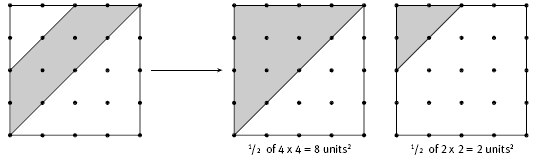 Areas of interest