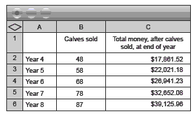 Screenshot of a spreadsheet showing the number of calves sold and at what price point. 