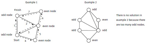 2 examples of Euler path diagrams calculating a start and finish connected by nodes. 