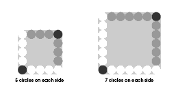 2 squares, the first with 5 circles on each side, the second with 7 circles on each side.