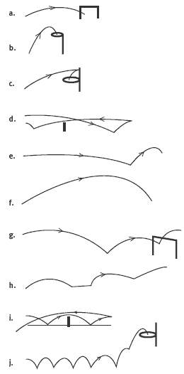 Diagram of ball bounces.