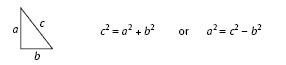 a scale diagram to introduce Pythagoras’ theorem.