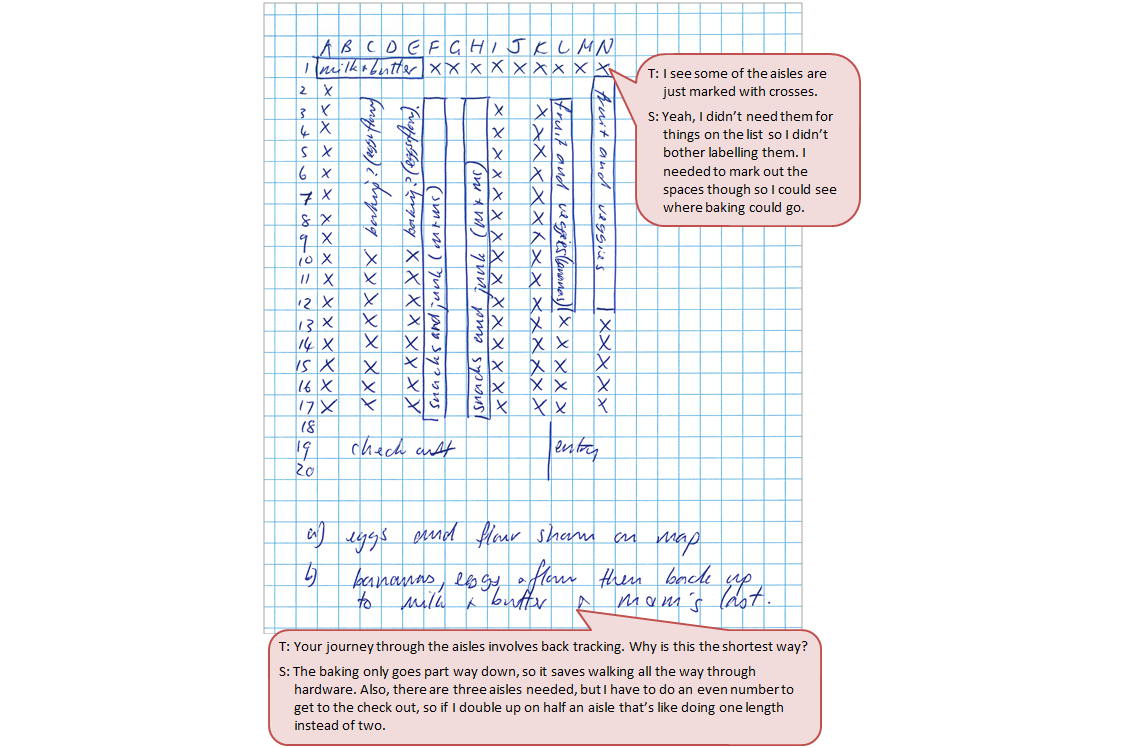 Supermarket aisles written on a grid system accompanied by a text box depicting the conversation between student and teacher.