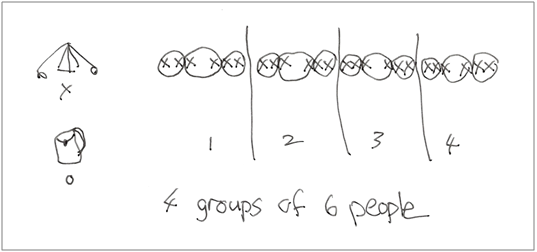 A diagram to allocate students to cooking groups that contain tent trios and backpack pairs.